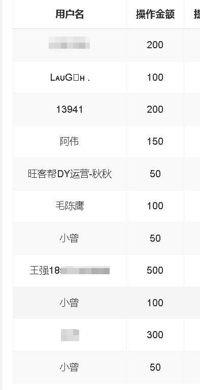 评论图片-许求邦，创业项目分享平台