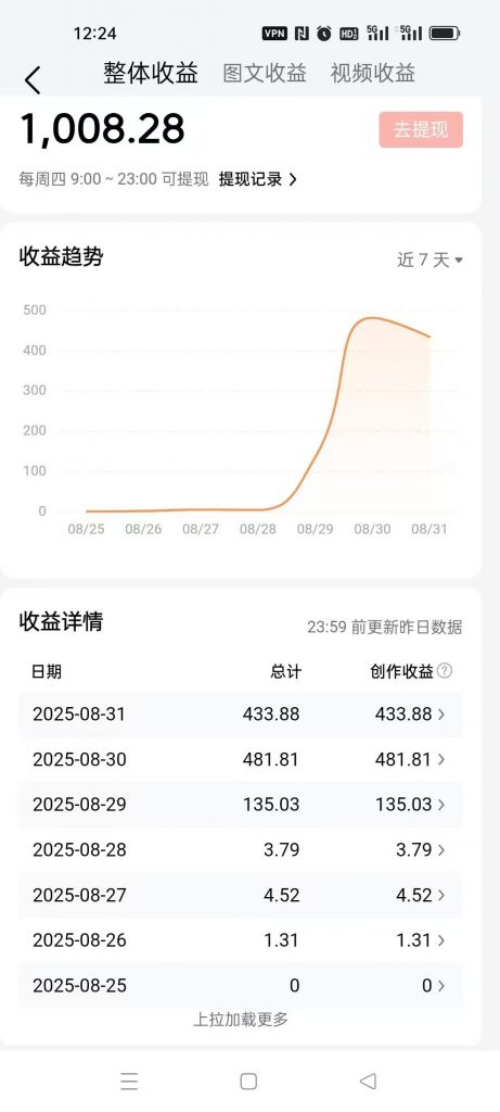 评论图片-许求邦，创业项目分享平台