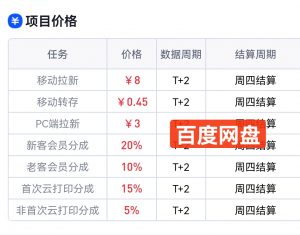 网盘拉新项目-许求邦，创业项目分享平台
