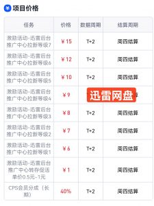 网盘拉新项目-许求邦，创业项目分享平台