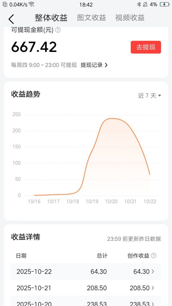 评论图片-许求邦，创业项目分享平台