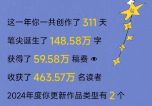 番茄小说分成免费合作-许求邦，创业项目分享平台