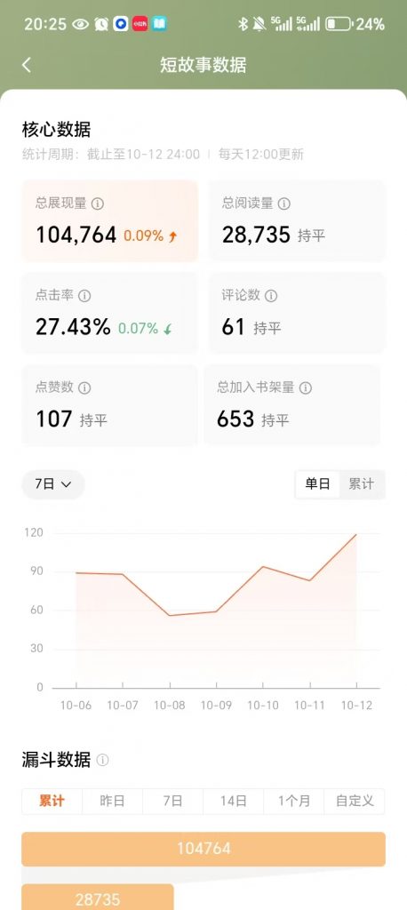 评论图片-许求邦，创业项目分享平台