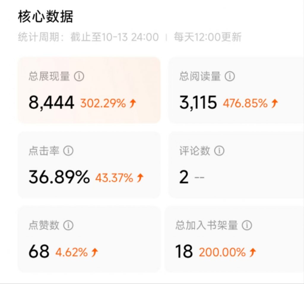 评论图片-许求邦，创业项目分享平台