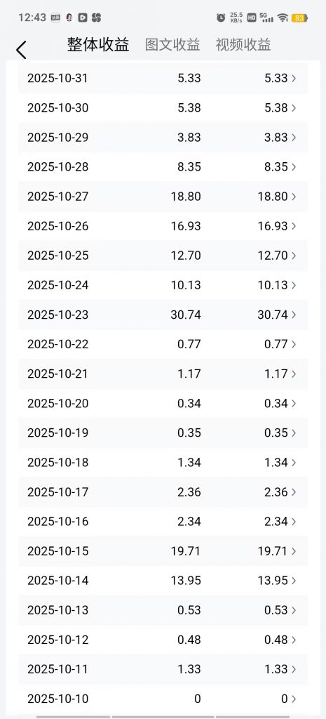 评论图片-许求邦，创业项目分享平台