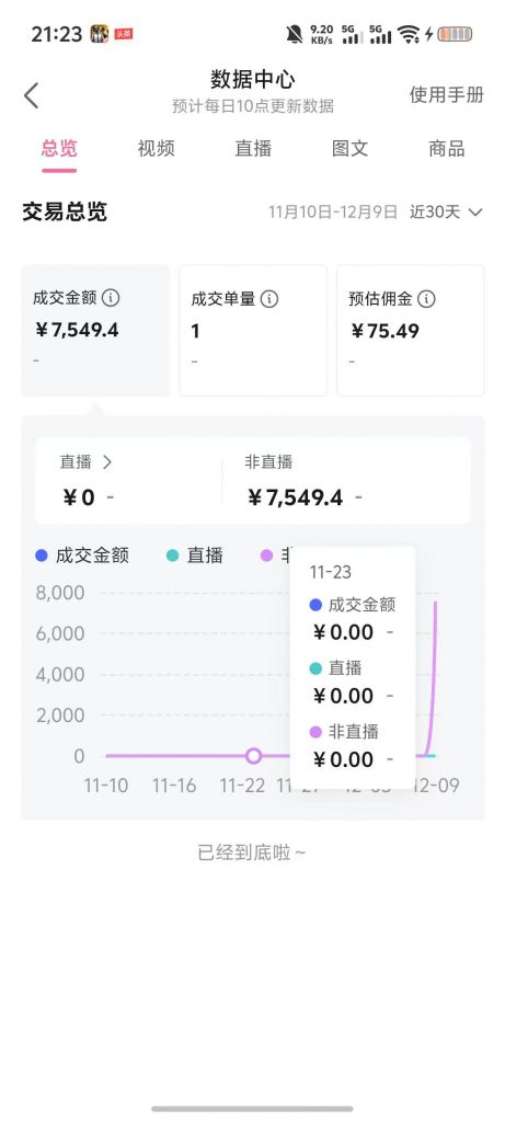 评论图片-许求邦，创业项目分享平台