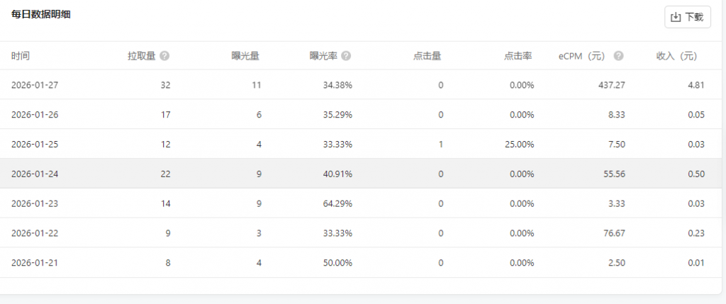 评论图片-许求邦，创业项目分享平台