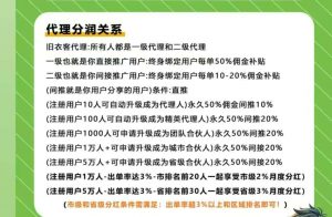 旧物回收-许求邦，创业项目分享平台