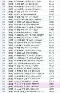 收益数据-许求邦，创业项目分享平台