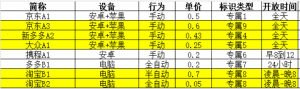 电商浏览步骤-许求邦,创业项目分享平台