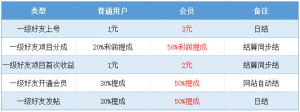 邀请有礼-许求邦，创业项目分享平台