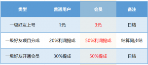 邀请有礼-许求邦，创业项目分享平台