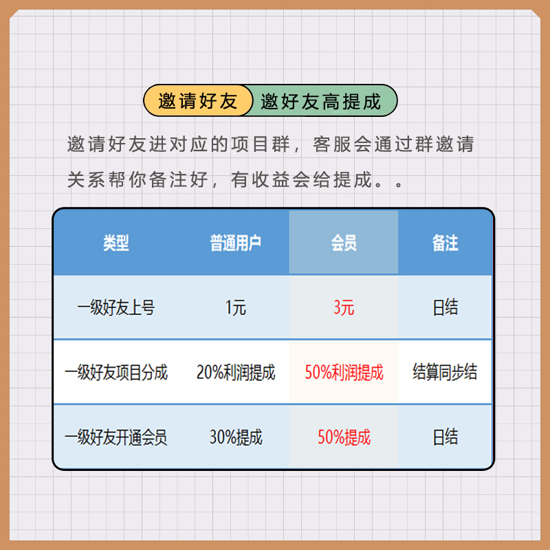 图片[2]-开通会员-许求邦，创业项目分享平台