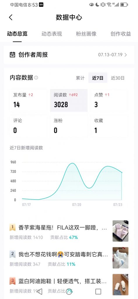 评论图片-许求邦，创业项目分享平台
