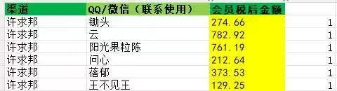 评论图片-许求邦,创业项目分享平台