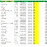 本周腾讯视频数据-许求邦，创业项目分享平台