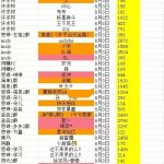 腾讯视频发工资了-许求邦，创业项目分享平台