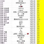 【腾讯视频】本周数据-许求邦，创业项目分享平台