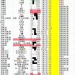 本周腾讯视频数据-许求邦，创业项目分享平台
