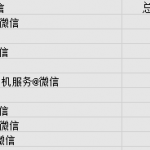 【游戏全托】今天，这一轮的收益出来了，接着下一轮-许求邦，创业项目分享平台
