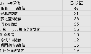 游戏
