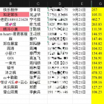 腾讯视频，本周数据-许求邦，创业项目分享平台